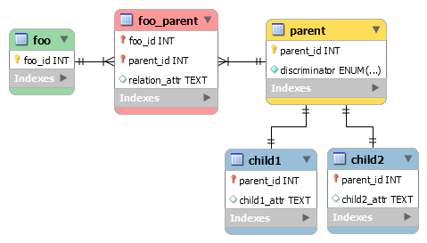 class-discriminator class-discriminator